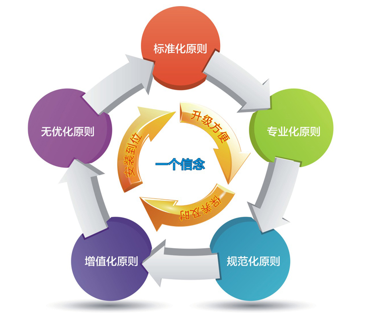 石家莊華源空氣能熱泵售后服務(wù)24小時(shí)內(nèi)響應(yīng) 石家莊華源空氣能熱泵售后服務(wù)24小時(shí)內(nèi)響應(yīng)
