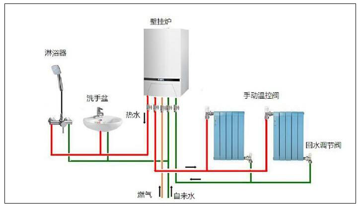 北方平方農(nóng)村燃?xì)獠膳幸欢ㄎkU性,選用空氣源熱泵采暖更好。 北方平方農(nóng)村燃?xì)獠膳幸欢ㄎkU性,選用空氣源熱泵采暖更好。